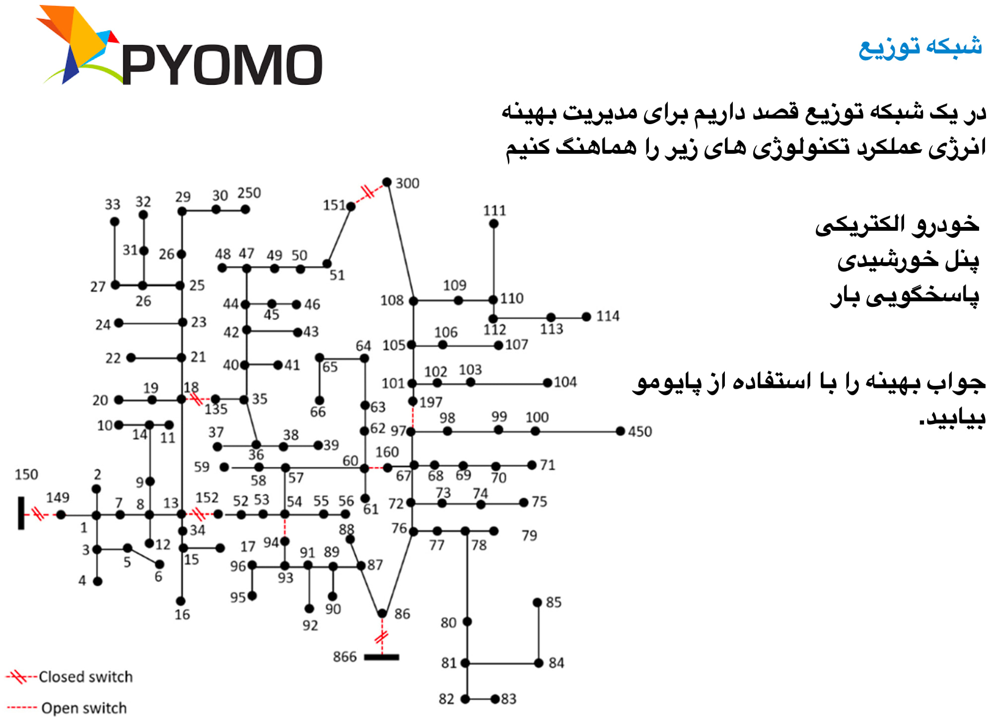 شبکه توزیع نمونه برای هماهنگی خودرو الکتریکی، پنل خورشیدی و پاسخگویی بار با Pyomo